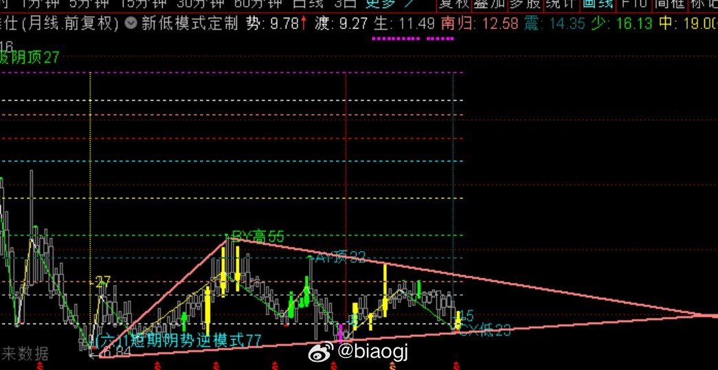 biaogj 呼应