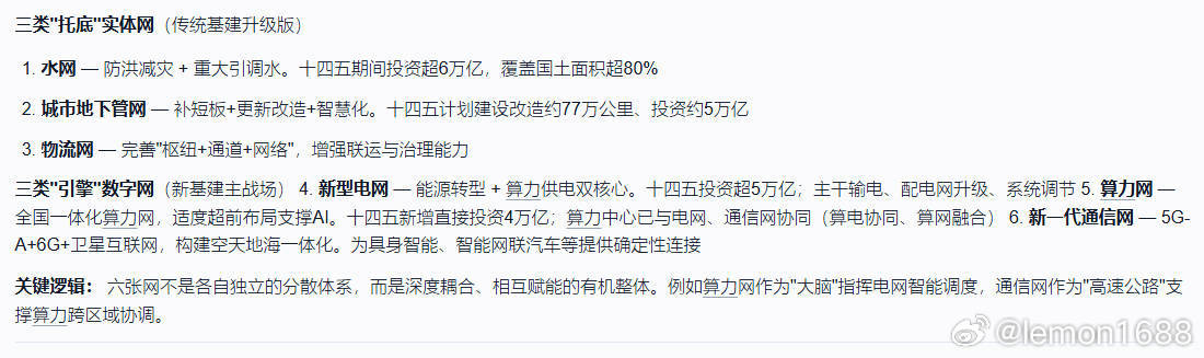 lemon1688 六张网框架图1