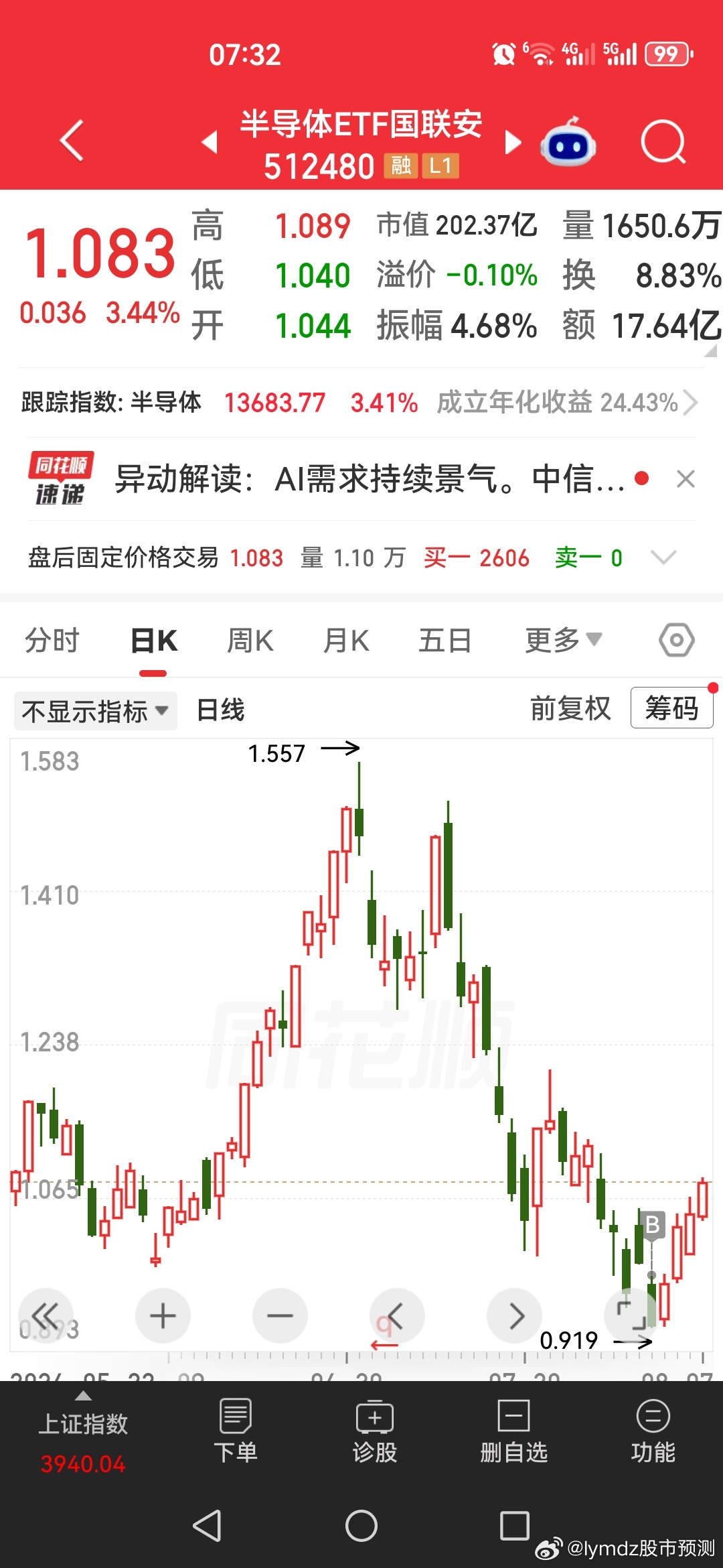 走势图