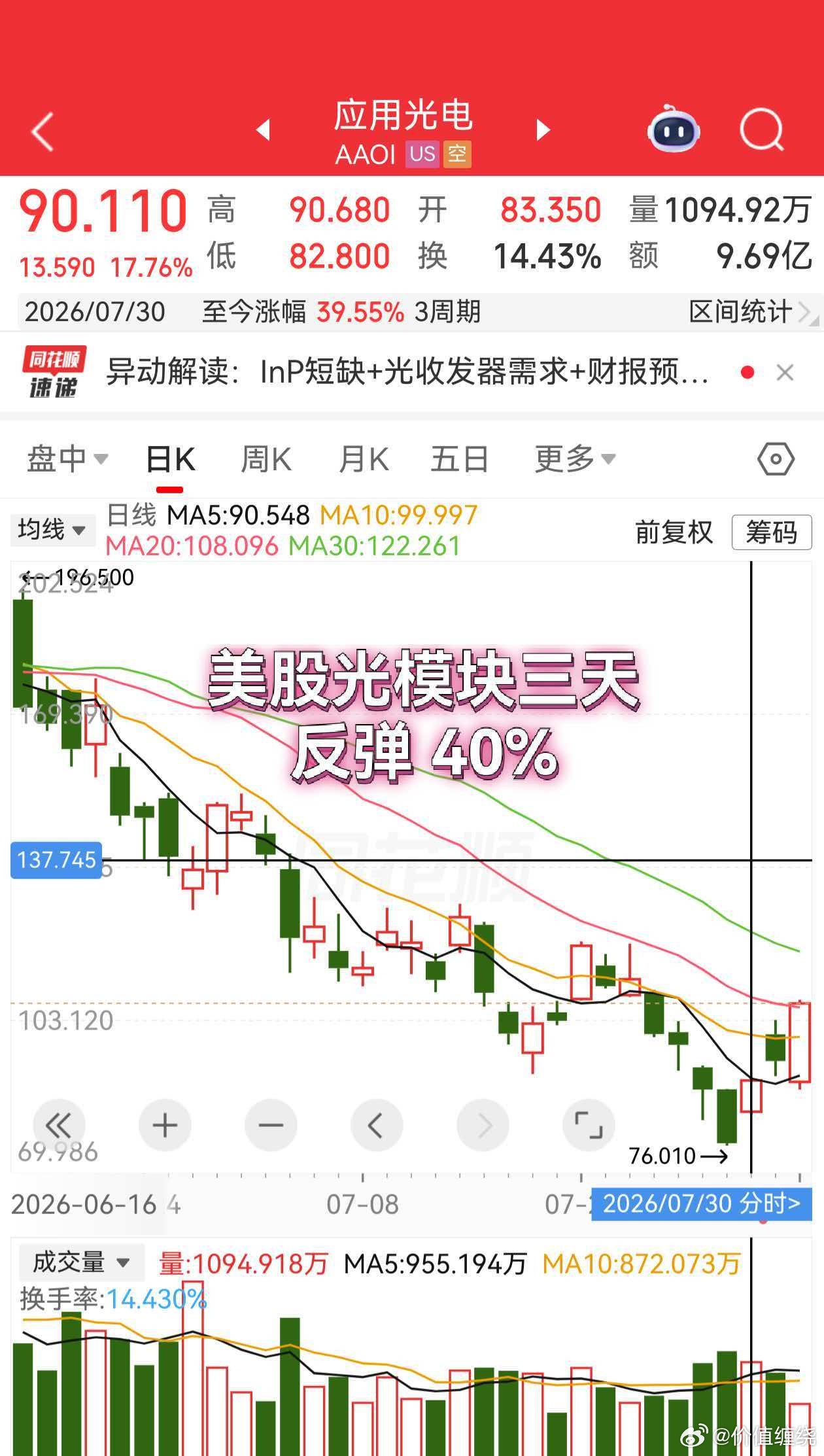 价值缠绕 分享图片